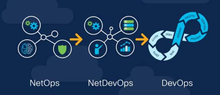 Transformasi Manajemen Jaringan dengan Cisco AI NetOps: Era Baru ...