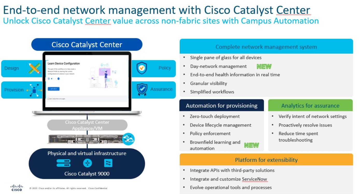 Cisco Catalyst Center: Solusi End-to-End Network Management untuk ...